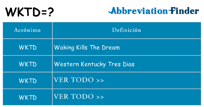 ¿Qué quiere decir wktd