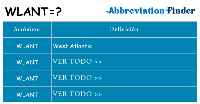 ¿Qué quiere decir wlant