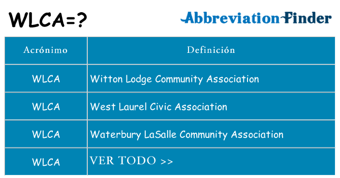 ¿Qué quiere decir wlca