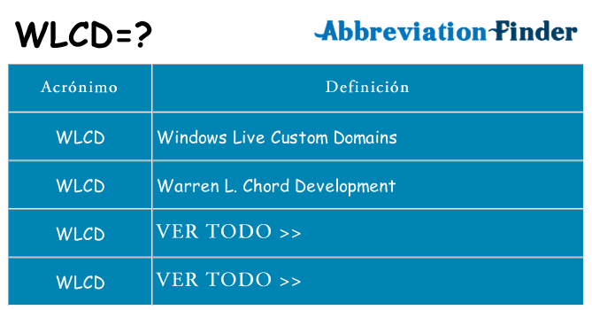 ¿Qué quiere decir wlcd
