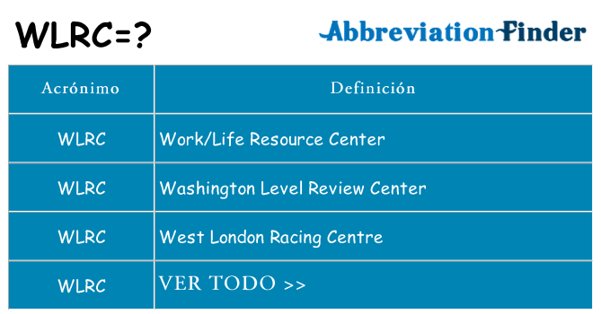 ¿Qué quiere decir wlrc