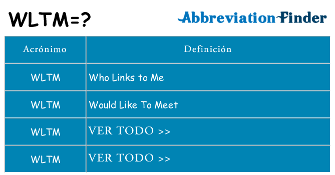 ¿Qué quiere decir wltm