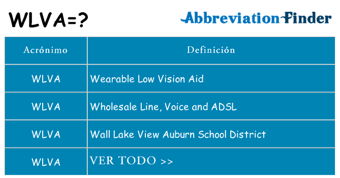¿Qué quiere decir wlva