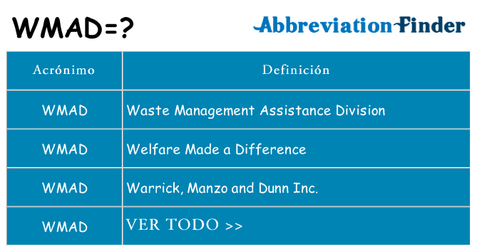 ¿Qué quiere decir wmad