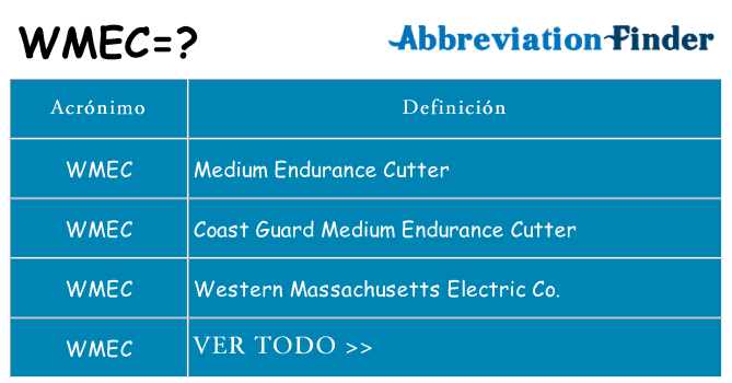 ¿Qué quiere decir wmec
