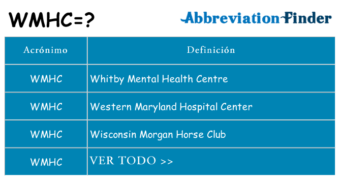 ¿Qué quiere decir wmhc