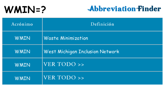 ¿Qué quiere decir wmin