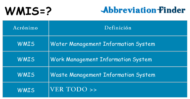 ¿Qué quiere decir wmis