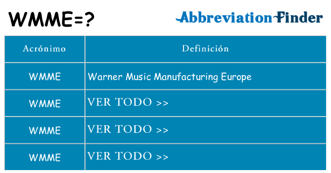¿Qué quiere decir wmme