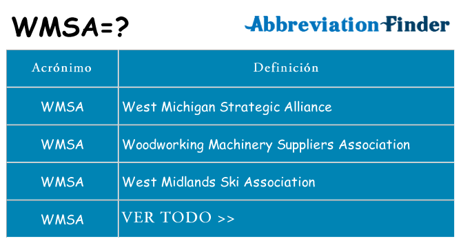 ¿Qué quiere decir wmsa