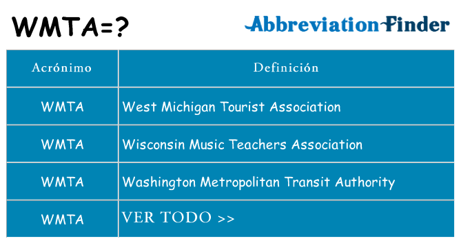 ¿Qué quiere decir wmta