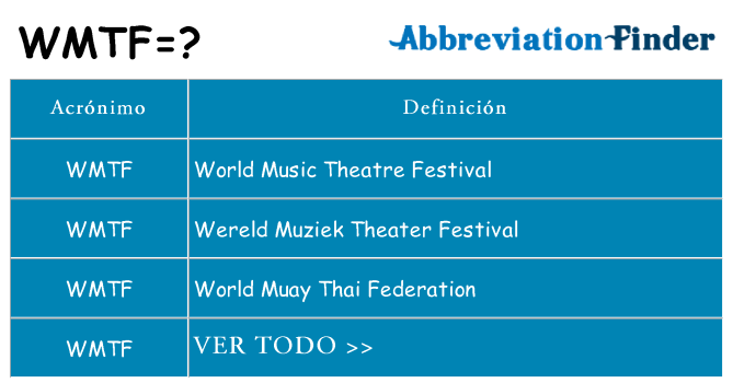 ¿Qué quiere decir wmtf