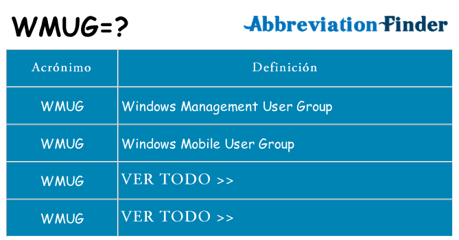 ¿Qué quiere decir wmug