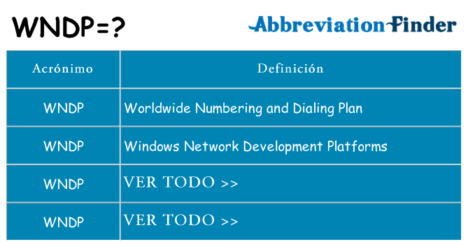 ¿Qué quiere decir wndp