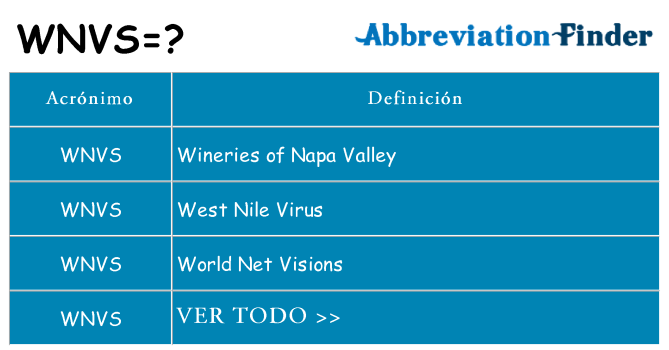 ¿Qué quiere decir wnvs