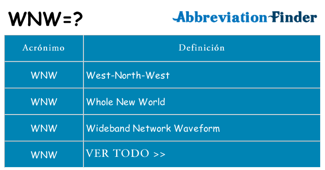 ¿Qué quiere decir wnw