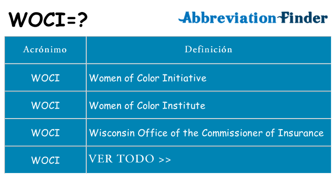 ¿Qué quiere decir woci