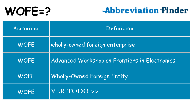 ¿Qué quiere decir wofe