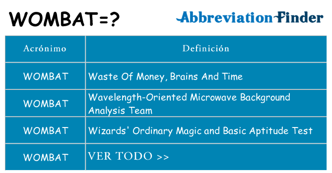 ¿Qué quiere decir wombat