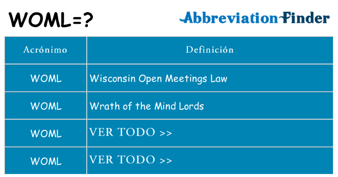 ¿Qué quiere decir woml
