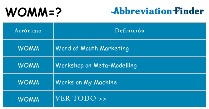 ¿Qué quiere decir womm