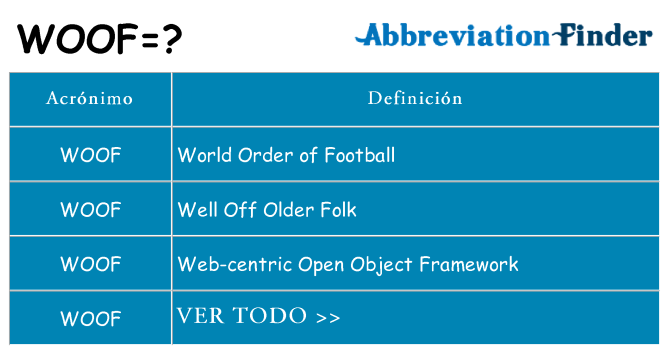¿Qué quiere decir woof