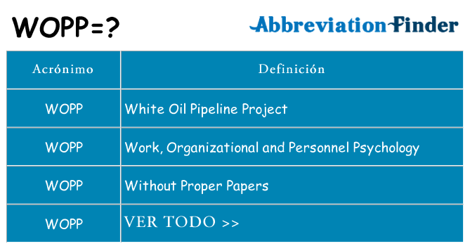 ¿Qué quiere decir wopp