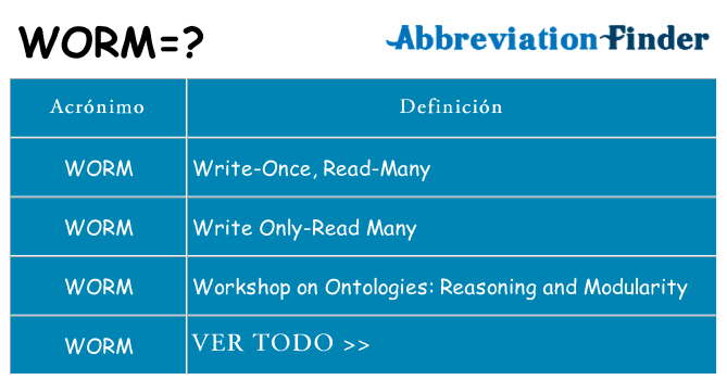 ¿Qué quiere decir worm