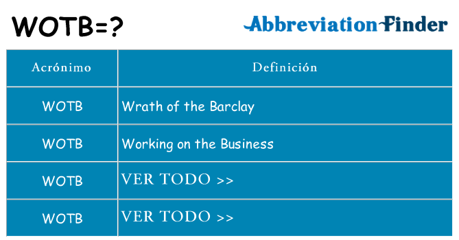 ¿Qué quiere decir wotb