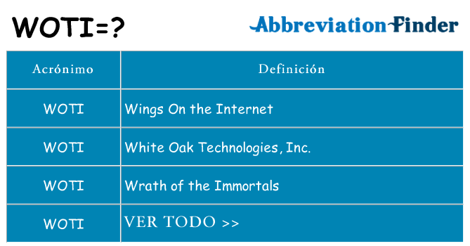¿Qué quiere decir woti