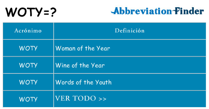 ¿Qué quiere decir woty