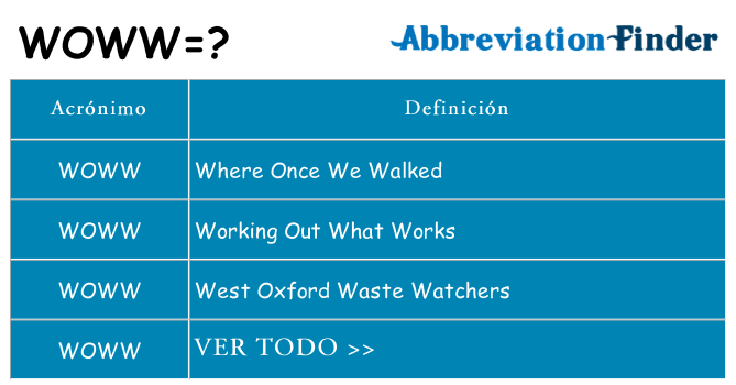 ¿Qué quiere decir woww
