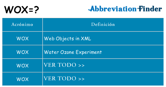 ¿Qué quiere decir wox