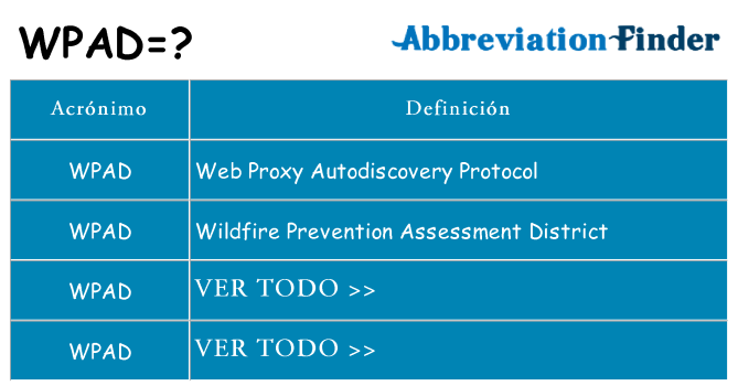 ¿Qué quiere decir wpad