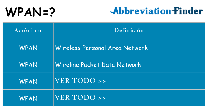 ¿Qué quiere decir wpan