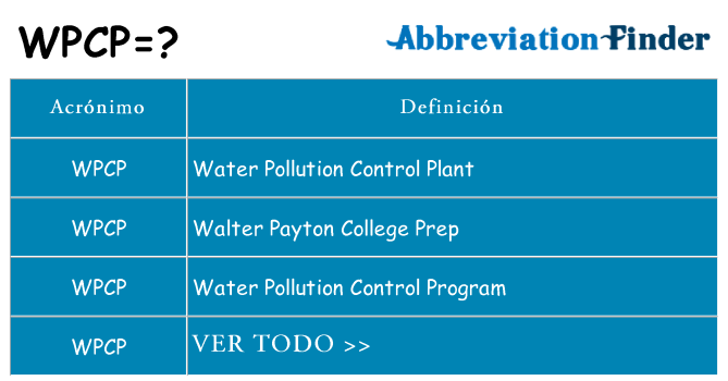 ¿Qué quiere decir wpcp