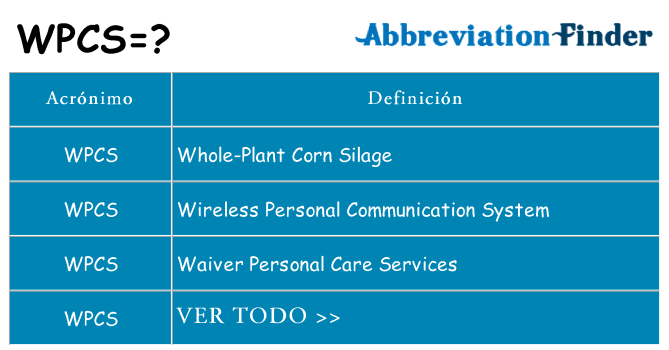 ¿Qué quiere decir wpcs