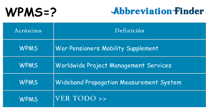¿Qué quiere decir wpms