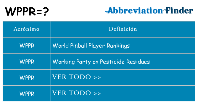 ¿Qué quiere decir wppr