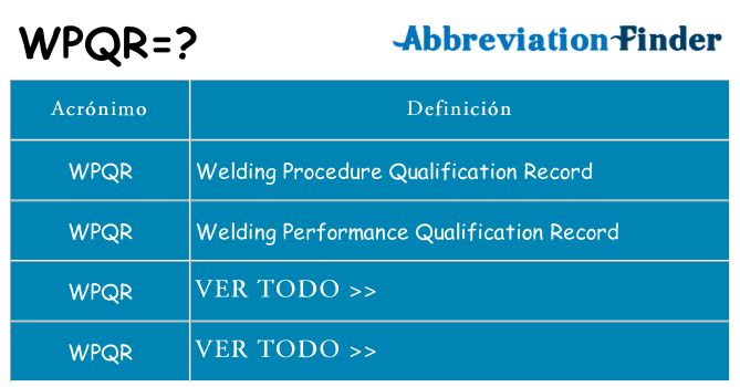 ¿Qué quiere decir wpqr