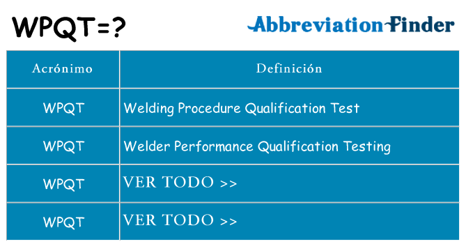 ¿Qué quiere decir wpqt