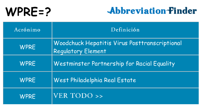 ¿Qué quiere decir wpre