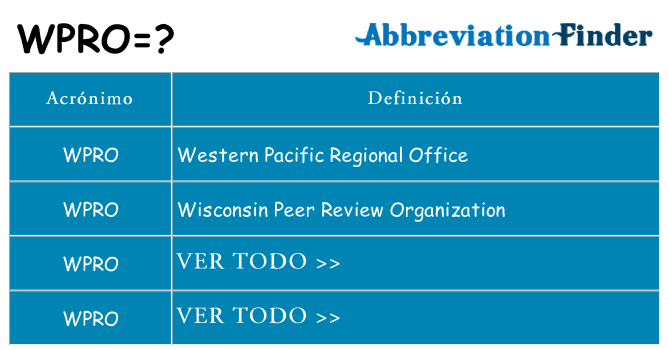 ¿Qué quiere decir wpro