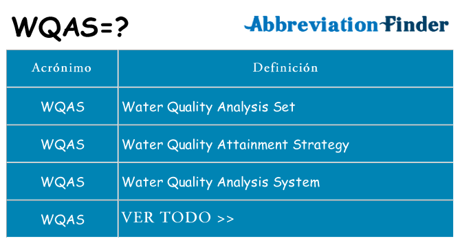 ¿Qué quiere decir wqas
