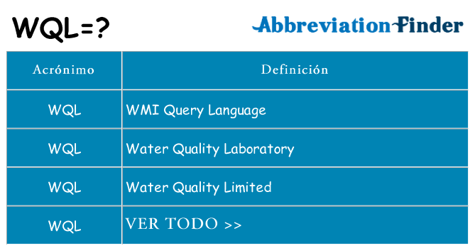 ¿Qué quiere decir wql