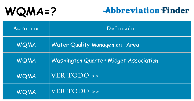 ¿Qué quiere decir wqma