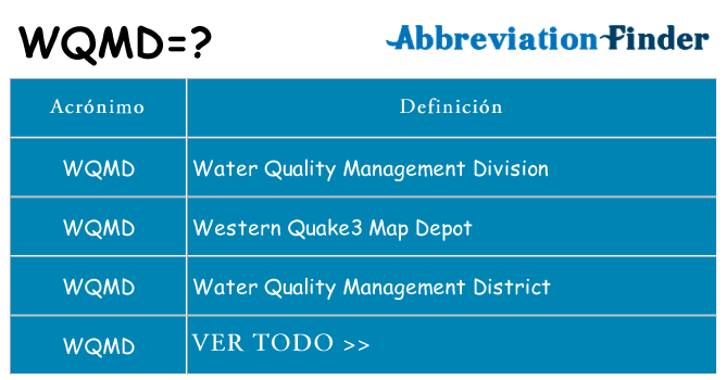¿Qué quiere decir wqmd