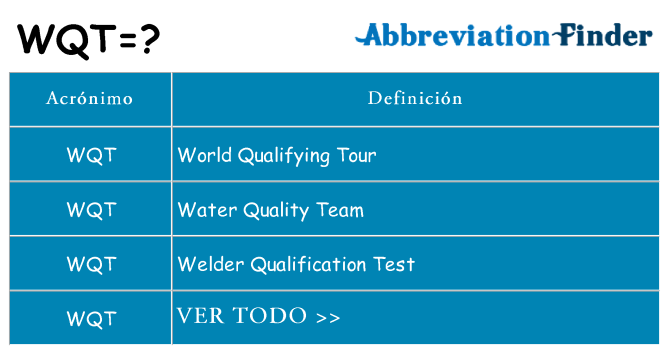 ¿Qué quiere decir wqt