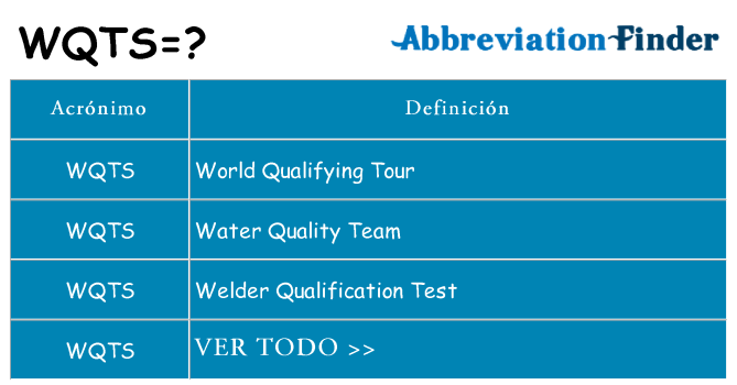 ¿Qué quiere decir wqts