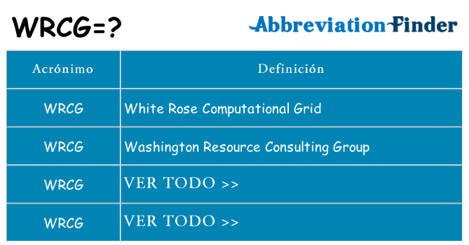 ¿Qué quiere decir wrcg